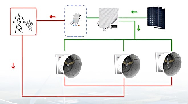 PV ParaFlow Microgrid Technology for Ventilation Systems