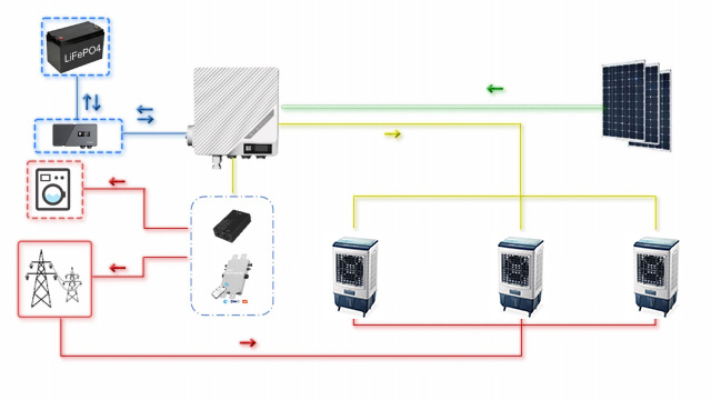 integrated Photovoltaic Microgrid