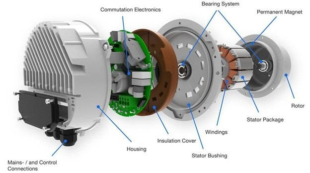 Structure of EC Motors