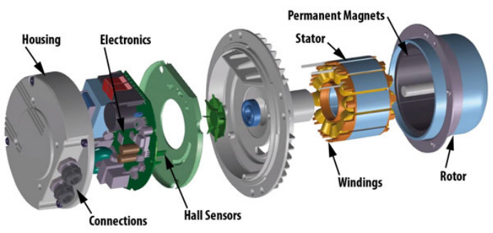 EC Motor Exploded View