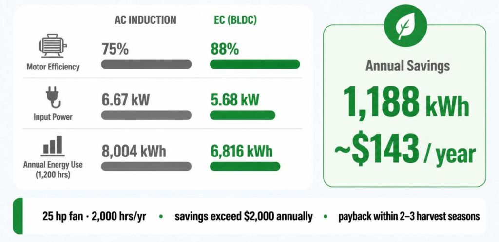 Energy Savings A Real-World Example