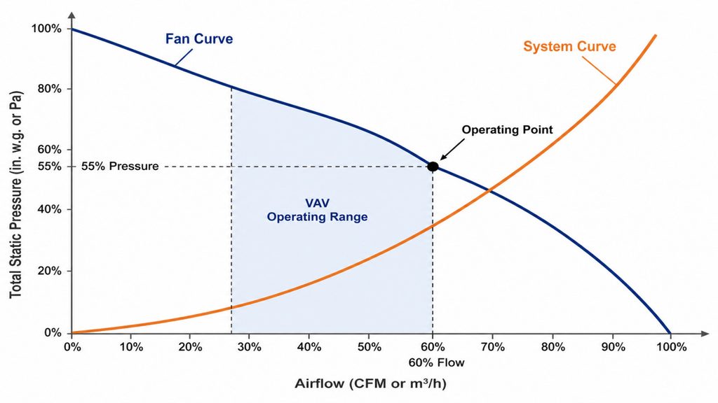 Airflow